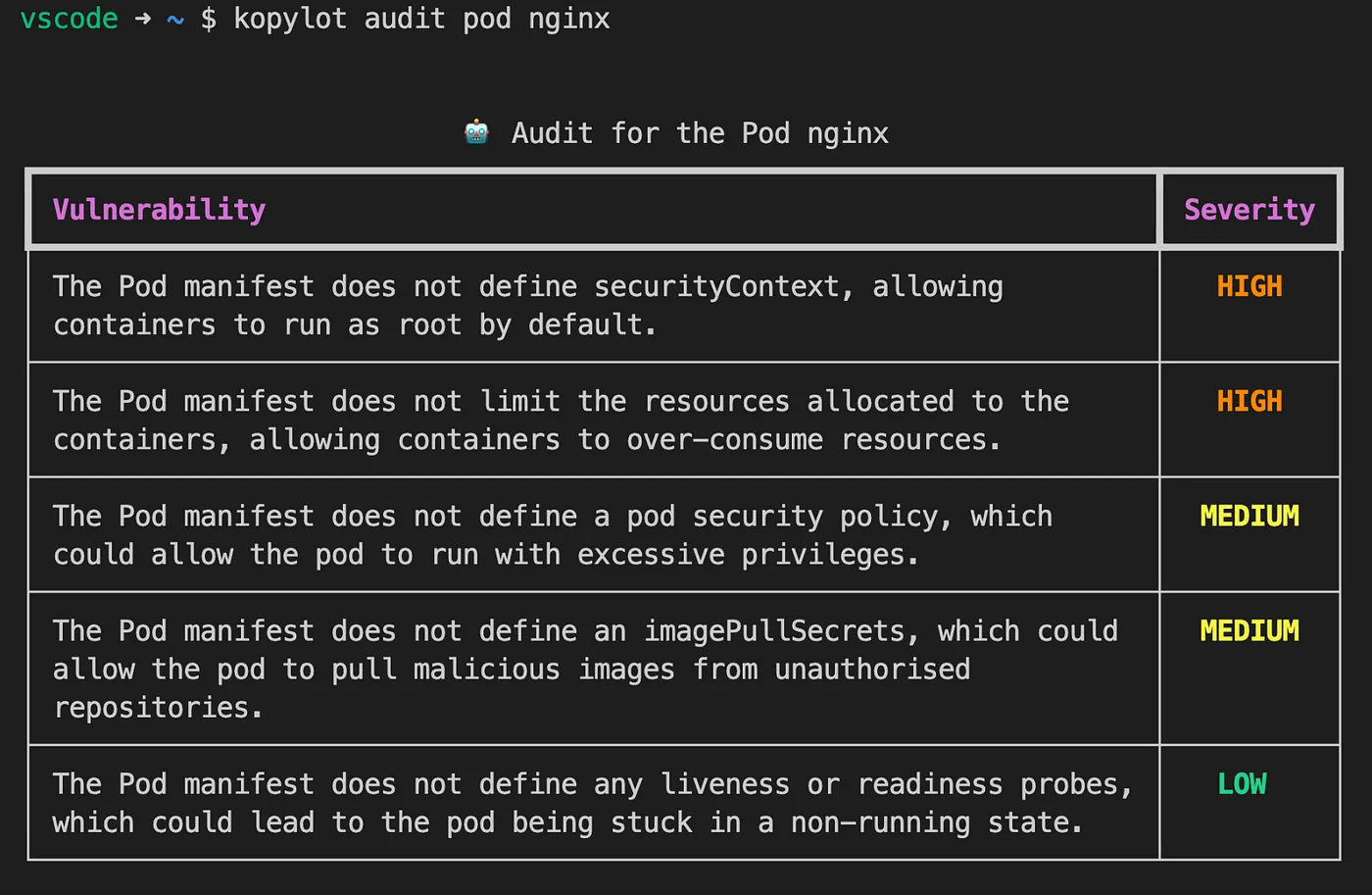 KoPylot audit command